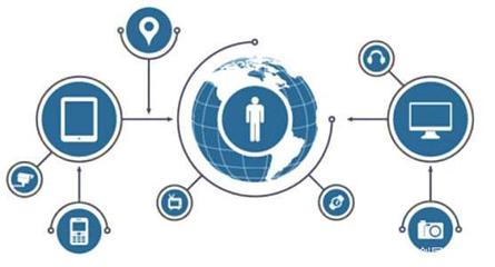 布局需趁早 互联网营销案例赏析之大健康产业（互联网医疗篇）